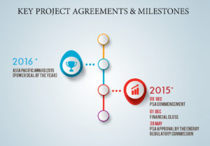 KEY PROJECT AGREEMENTS MILESTONES